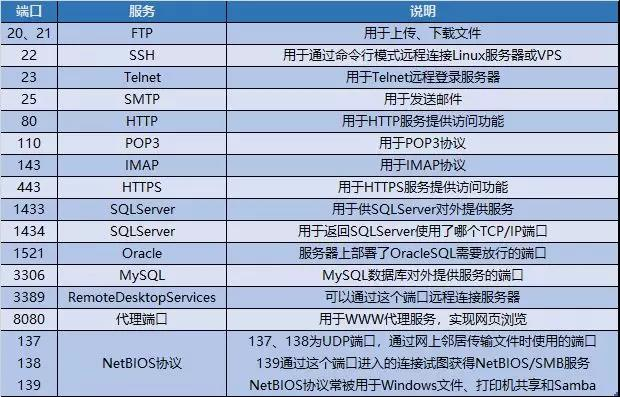 优化提升服务器安全性能防护的几点重要建议