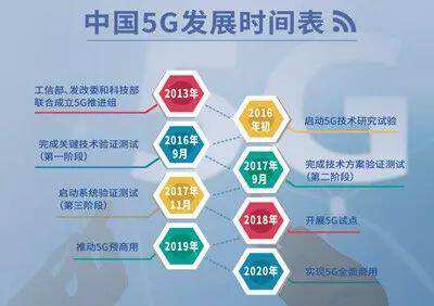5G网络真来了！工信部近期将发放5G牌照。