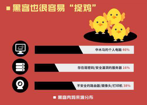腾讯云大数据《2019年DDoS威胁报告》最受伤行业？