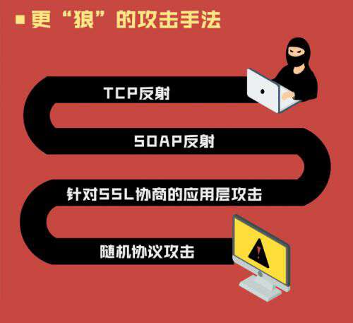 腾讯云大数据《2019年DDoS威胁报告》最受伤行业？