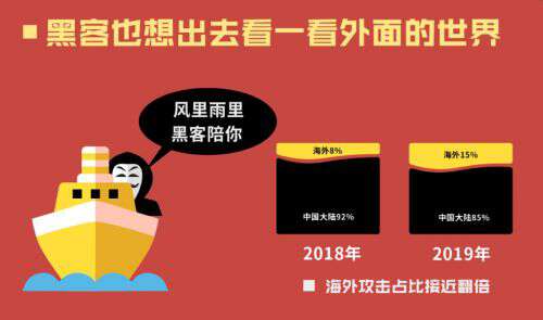 腾讯云大数据《2019年DDoS威胁报告》最受伤行业？
