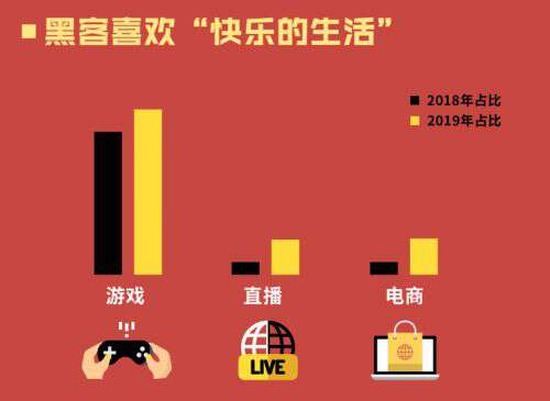 腾讯云大数据《2019年DDoS威胁报告》最受伤行业？