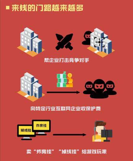 腾讯云大数据《2019年DDoS威胁报告》最受伤行业？