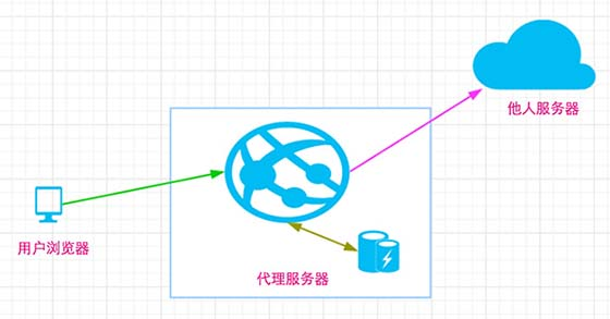 iis防盗链规则是什么，怎么写防盗链规则 ？