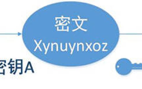 HTTP与HTTPS的几个重要区别