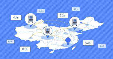 ECS服务器除了搭建网站，你还知道那些有趣的用途？