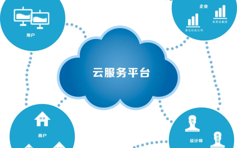 AWS、Azure、Google、你觉得哪个云服务商性能更好？