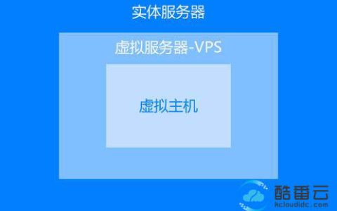 有什么办法可以知道获取虚拟主机空间大小？