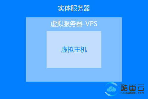 有什么办法可以知道获取虚拟主机空间大小？